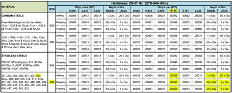 cnc machining copper|speeds and feeds for copper.